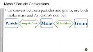Mass/Particle Conversions