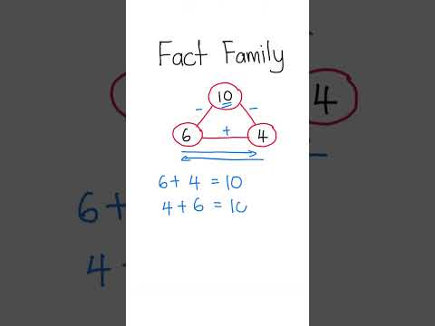 Fact Family - Addition and Subtraction | Math for 1st Grade #maths #education #math #mathstricks