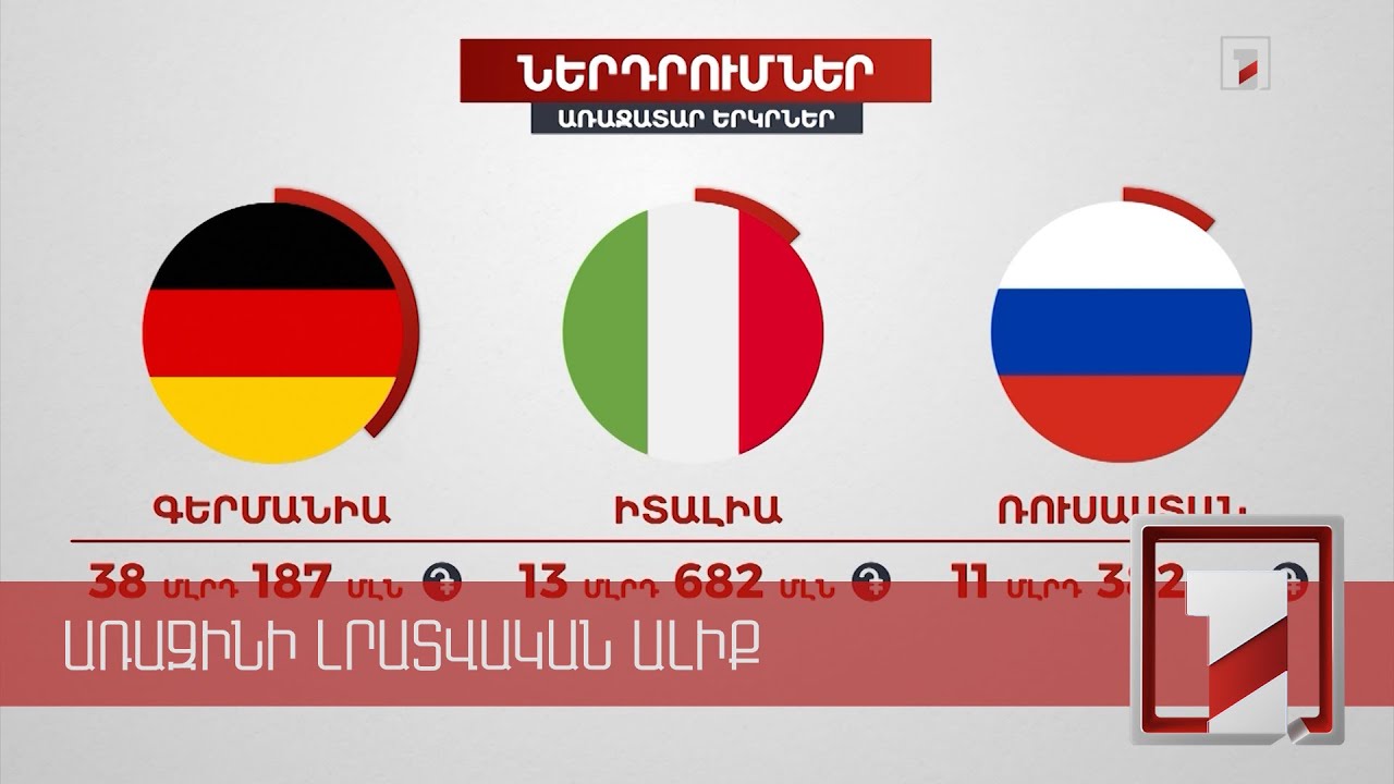 Ավելի քան 20 երկրից 162 մլրդ 173 մլն դրամ ներդրում է եկել Հայաստան