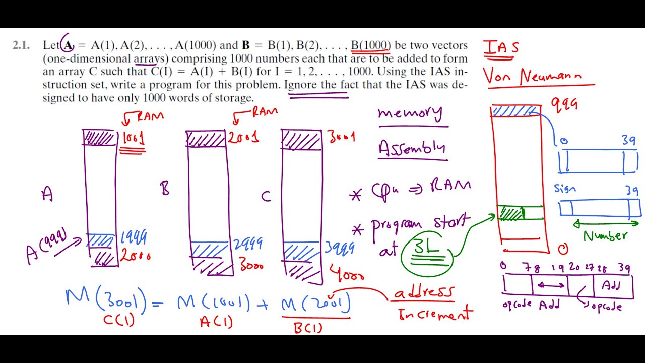 COA |Chapter 02 Computer Evolution AND Performance Part 10 بالعربي