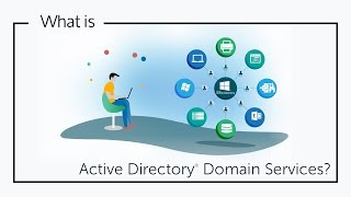What is Active Directory Domain Services? | JumpCloud Video