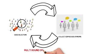 Active Opinion Maximization in Social Networks