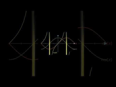 Beauty Of Math's Back Again😍 #maths #mathsbeauty #graphs #trigonometry