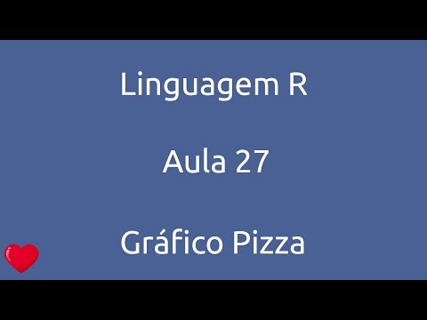 Aula 27 Curso Linguagem R Gráfico Pizza