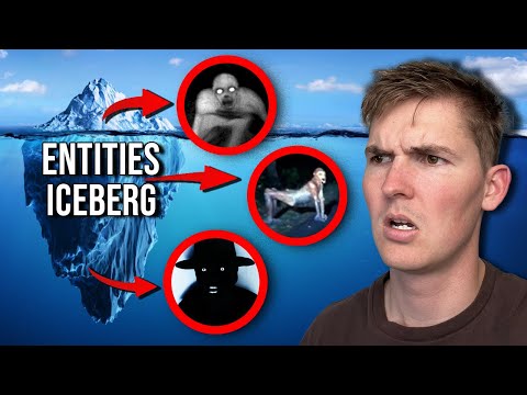 Entities Iceberg Explained