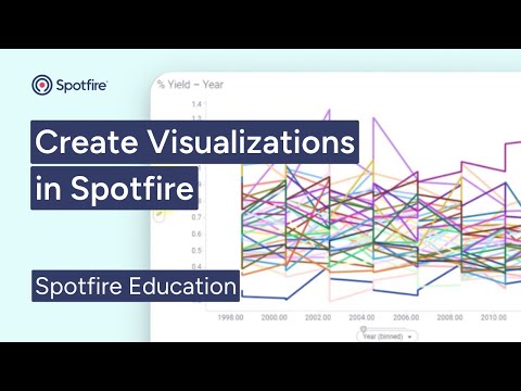 Visualization basics in Spotfire | Create Spotfire charts
