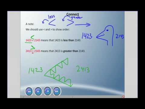 Mr. Hardy Teaches: Gr 4 Math - Unit 1-Lesson 2: Comparing and Ordering Numbers