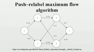 Download the video "Push–relabel maximum flow algorithm"
