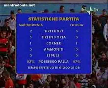 Manfredonia - Foggia 3-3 (Sintesi)