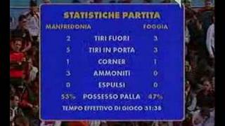 preview picture of video 'Manfredonia - Foggia 3-3 (Sintesi)'