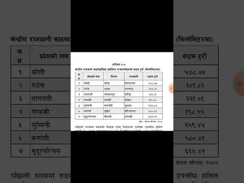 Road Distance of 7 Provinces Capital from Kathmandu #Nepal #psc #loksewa #gk #policybasedloksewa