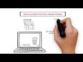 Email Security Awareness Video (White Board Style)