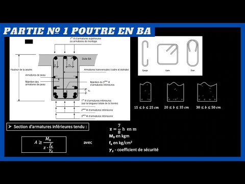 Reinforced concrete beam (Dimensioning and reinforcement). Part 1.