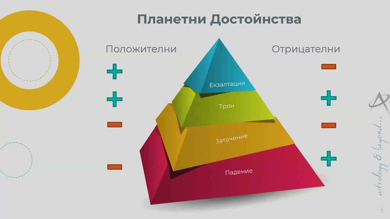 13.10.2026 - Планетите - Меркурий, Венера и Марс