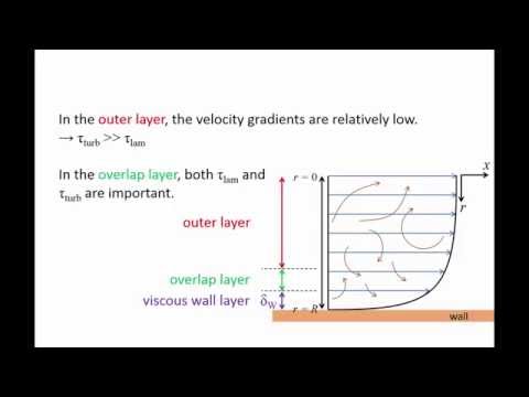 Fluid Mechanics: Topic 8.5 - Velocity profile for fully-developed turbulent flow in pipes