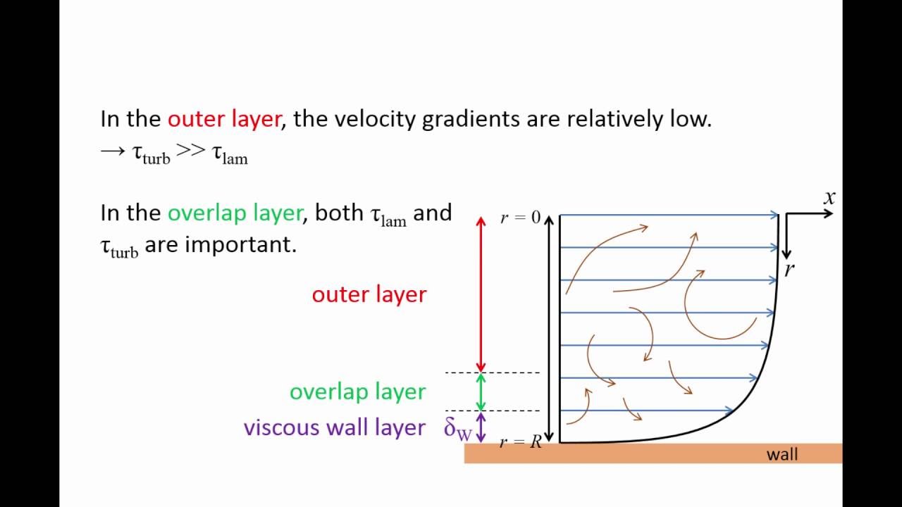 Fluid Mechanics: Topic 8.5 - Velocity profile for fully-developed turbulent flow in pipes