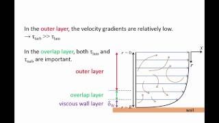 Fluid Mechanics: Topic 8.5 - Velocity profile for fully-developed turbulent flow in pipes