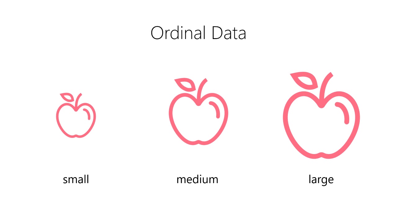 Intro to Data - What are Ordinal Data
