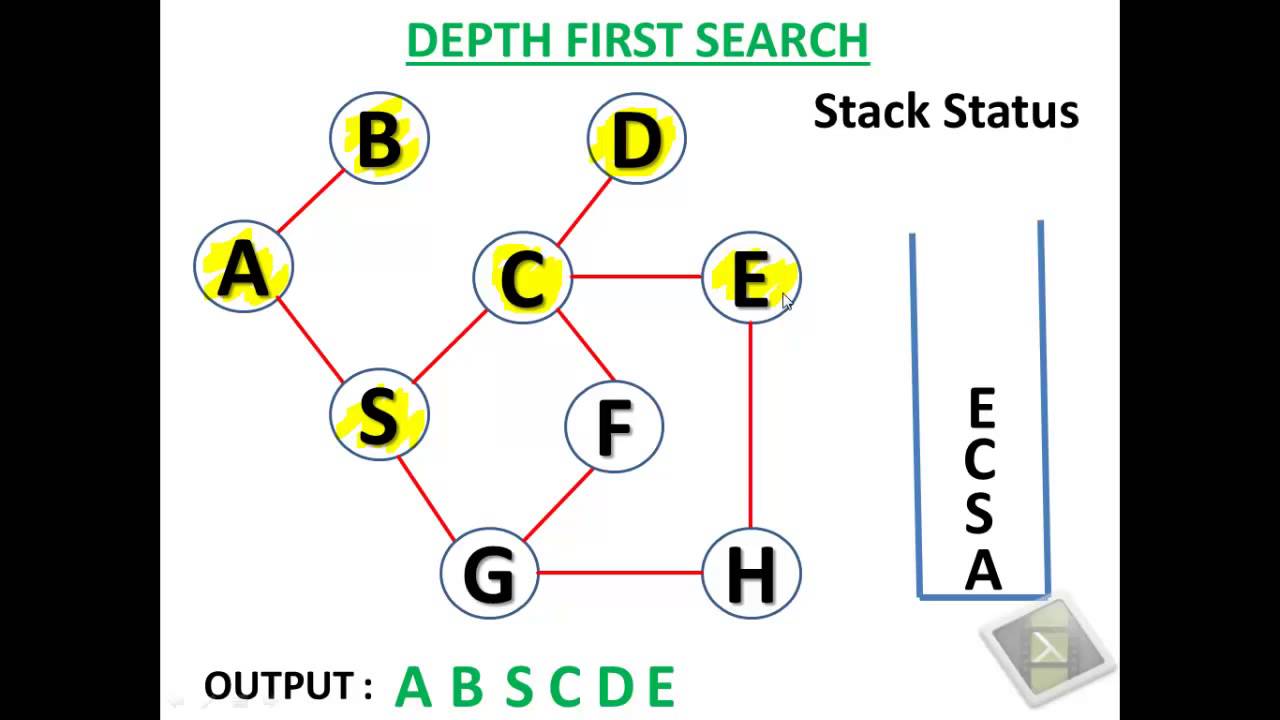 Depth First Search Algorithm