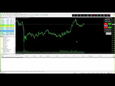 Video DAX Scalping Bracket
