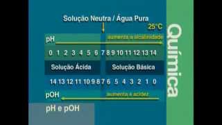 B 01 - PH e POH - Química - Vestibulando Digital