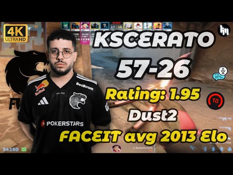 KSCERATO (57-26) 4-stack Rating: 1.95 (Dust2) | FACEIT SA Server #cs2 #KSCERATO