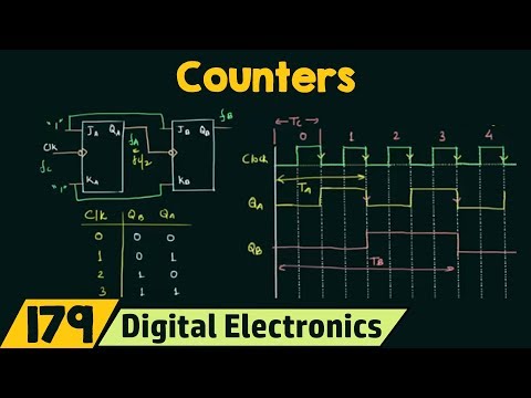 4 Digits Digital Counter
