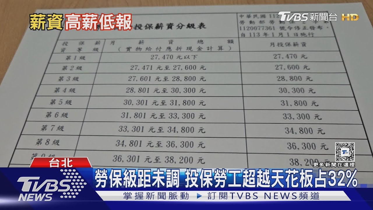 勞保天花板8年沒調! 最高級距占32% 影響未來請領給付?