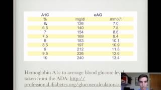Rule of Thomas for Hemoglobin A1c Conversion