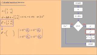 Calculul matricei inverse - exercitiu rezolvat (1)