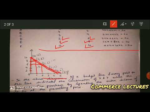 consumer utility total and marginal utility relationship between TU and MU class 11 eco notes