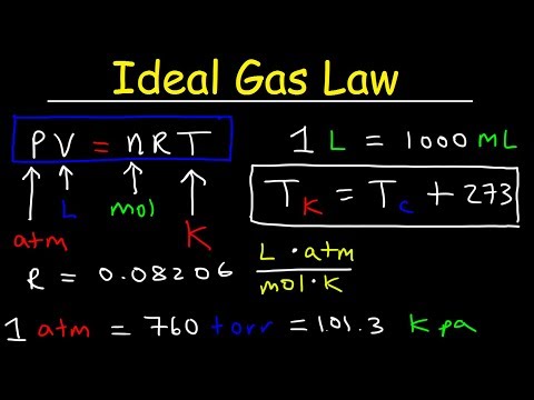 Ideal Gas Law Practice Problems