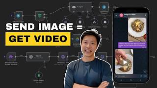 How to Turn Any IMAGE into AI VIDEO (Seedance + n8n)