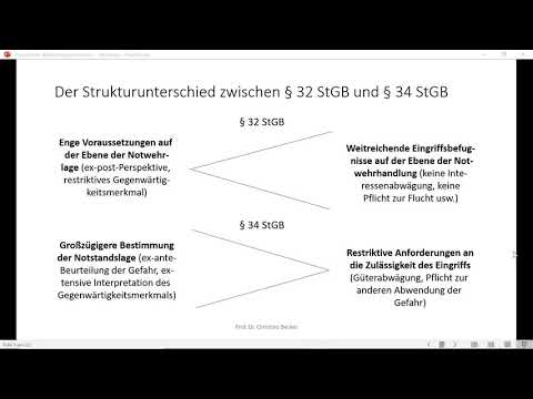 Strafrecht GK I - Einheit 15
