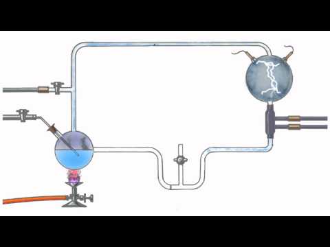 Miller Experiment Animation