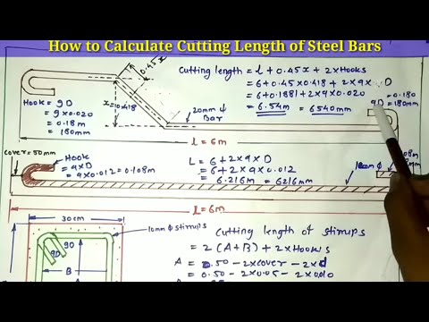 Estimation Building Estimation and Costing Estimation and Costing cost estimation 2024