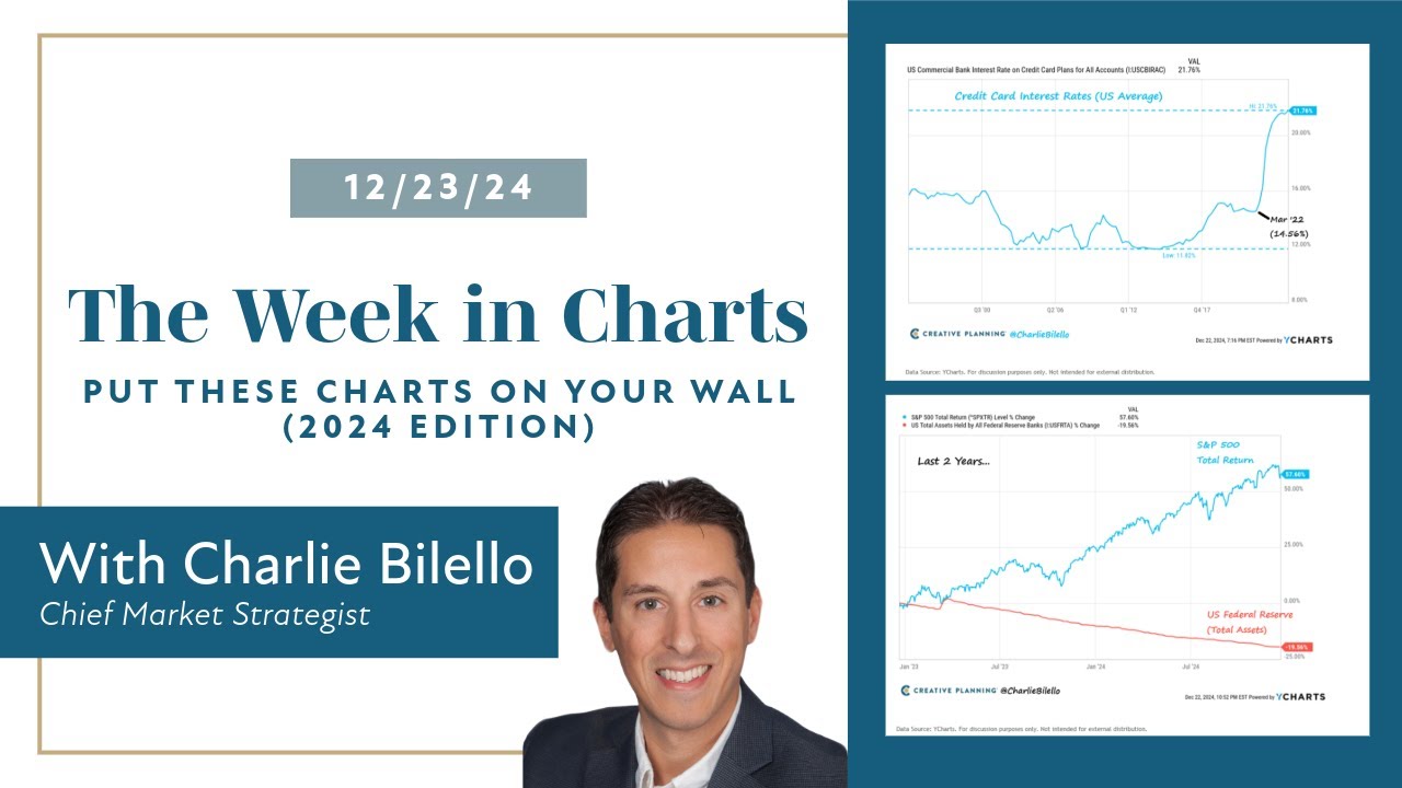 Put These Charts on Your Wall (2024 Edition) | Charlie Bilello | Creative Planning