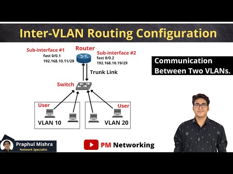 Inter VLAN Routing Configuration using Router in Packet Tracer | #ccna | #pmnetworking