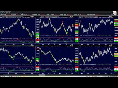 10-10-22 Market Analysis