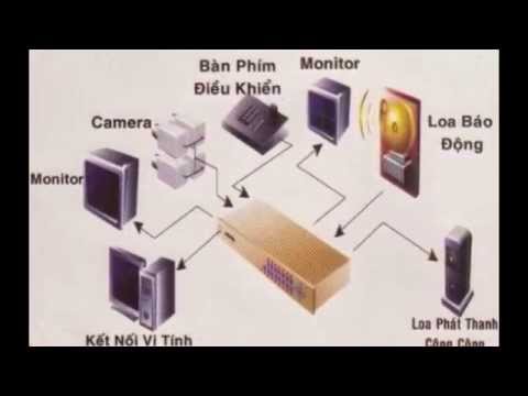 Lắp đặt camera 360 hcm