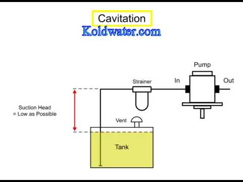 Pump cavitation explained