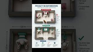 Privacy in Bathrooms Smart Layout #Shorts