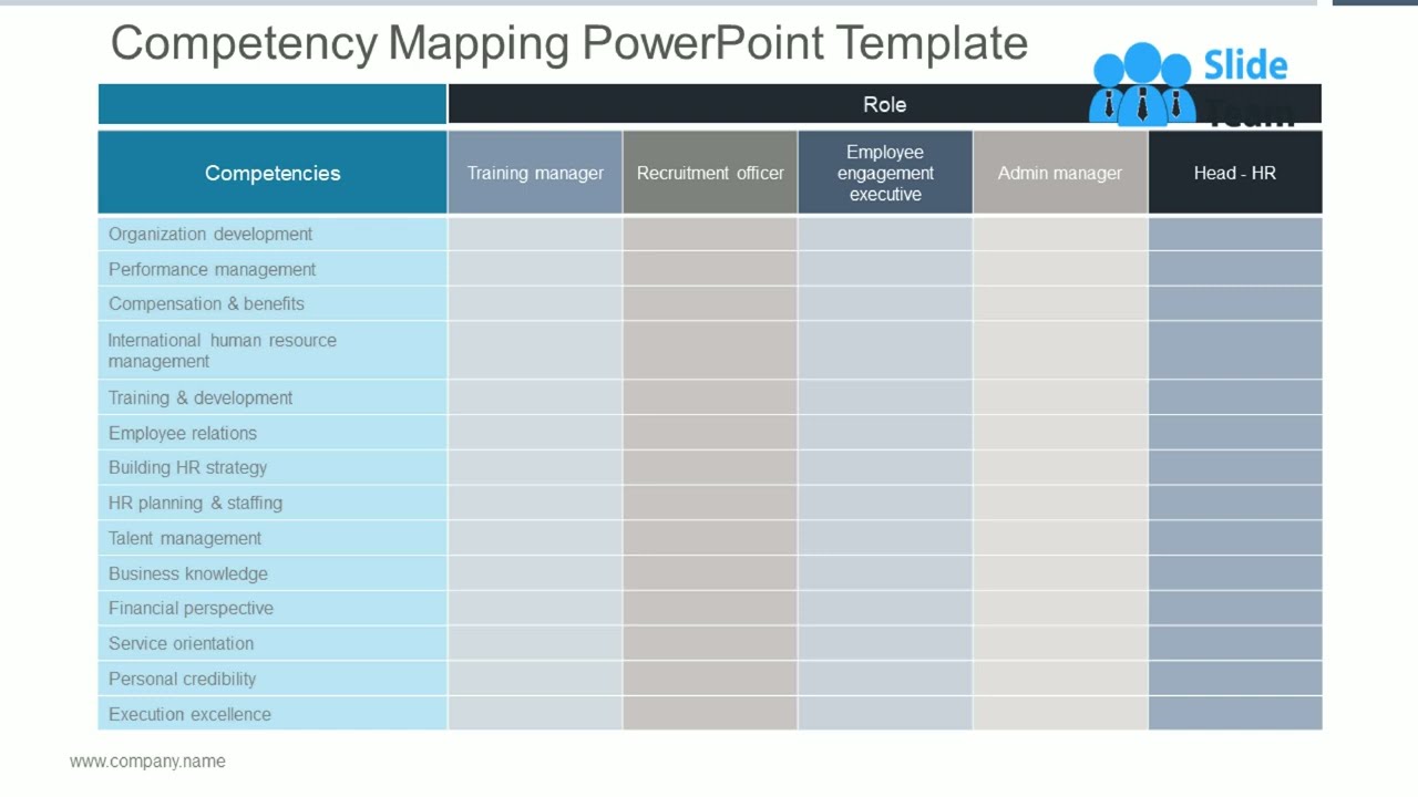 Competency Mapping Powerpoint Template