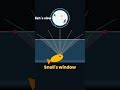 What does a fish see when it looks up at you? #physics #science #shorts