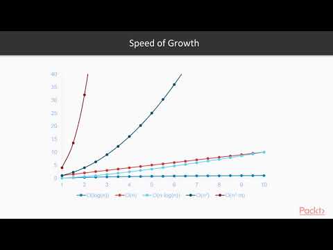 Building Professional Android Applications The Course Overview|packtpub com