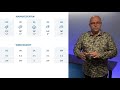 Weer - 16 oktober 2019