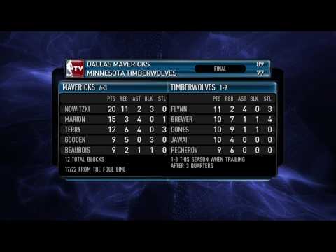 NBA highlights from November 13th