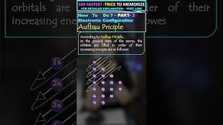 | Understanding the Aufbau Principle |