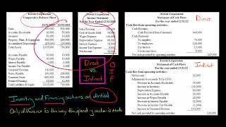 Download Lagu Direct vs. Indirect Method Statement of Cash Flows Thumbnail