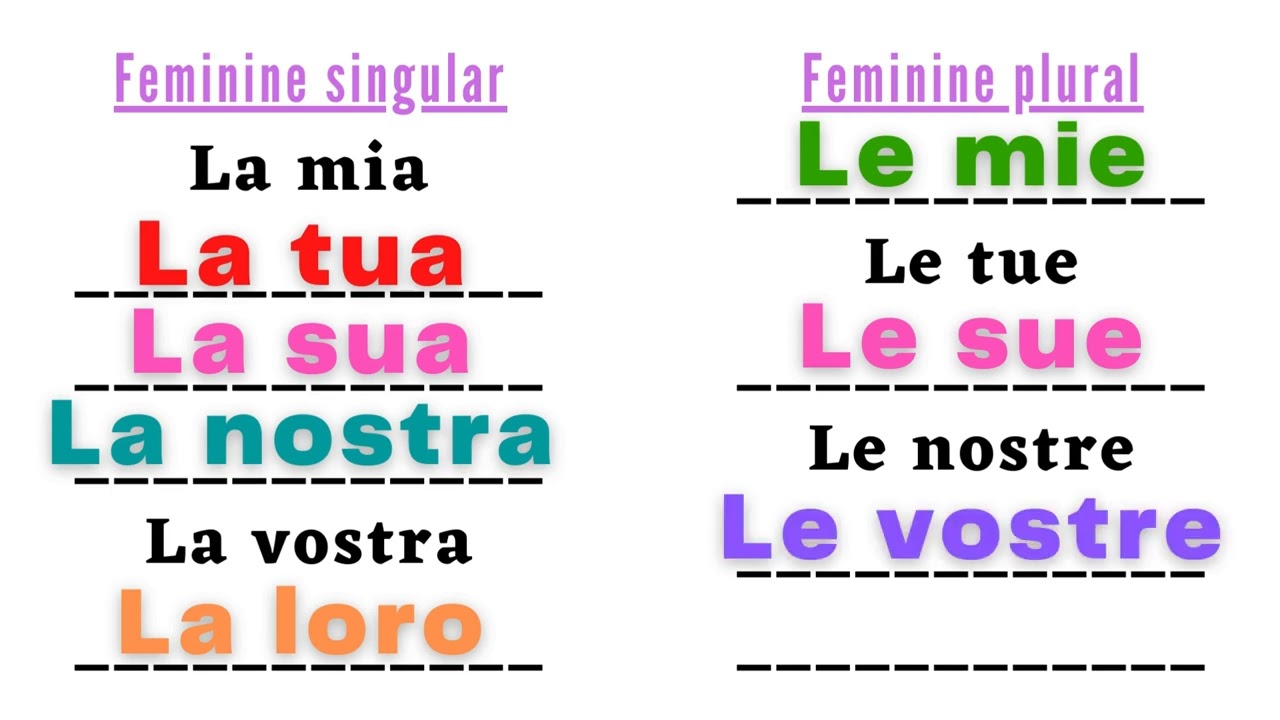 Unlocking Italian Grammar: Essential Concepts for Effective Language Acquisition